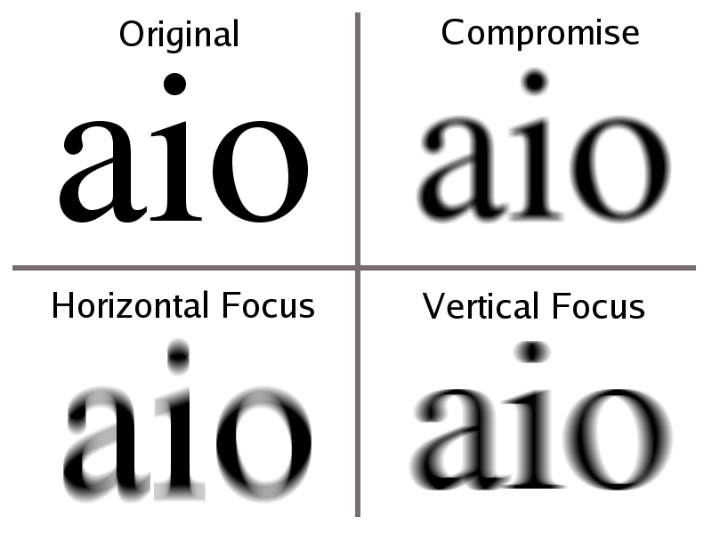 pohled na astigmatismus